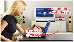 TV-on-the-PC im Digitalen Zuhause - CyberLink SoftDMA und Media Server
