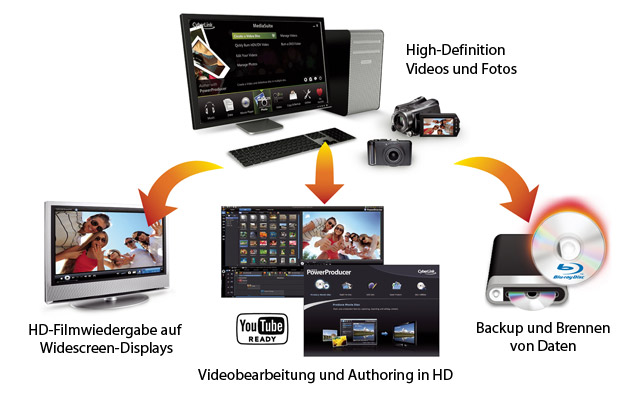 Aufzeichnen, Brennen und Genuß von hochauflösenden Medien im HD-Ökosystem